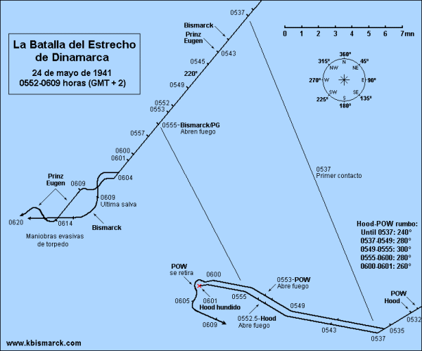 La batalla del estrecho de Dinamarca