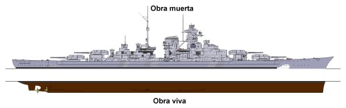 obra viva, obra muerta