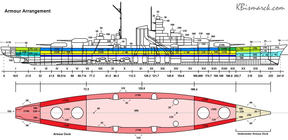 Proteccin Acorazado Bismarck